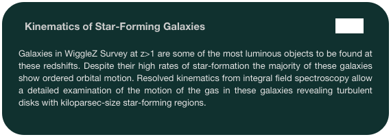 Kinematics of Star-Forming Galaxies                                                 Paper   

Galaxies in WiggleZ Survey at z>1 are some of the most luminous objects to be found at these redshifts. Despite their high rates of star-formation the majority of these galaxies show ordered orbital motion. Resolved kinematics from integral field spectroscopy allow a detailed examination of the motion of the gas in these galaxies revealing turbulent disks with kiloparsec-size star-forming regions. 