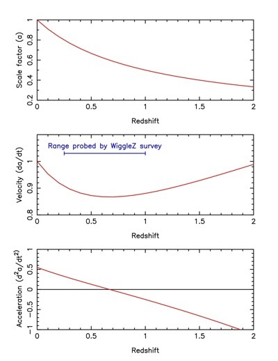 Derivative Of Velocity